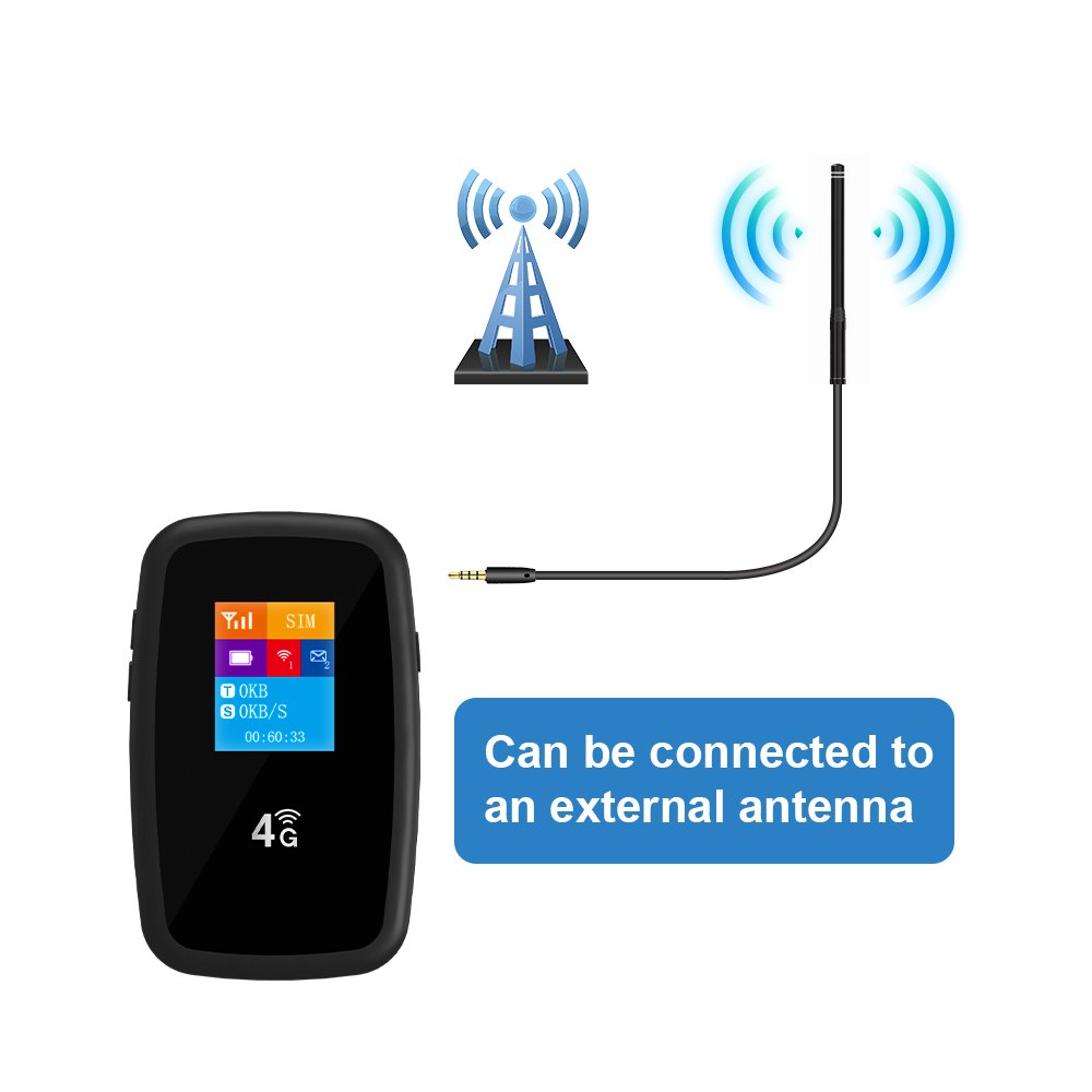 Unlocked 300Mbps Wireless Mifis 4G Lte Router 4G Mobile Hotspot 3G Sim Card Slot 4G Portable Pocket Router Hotspot